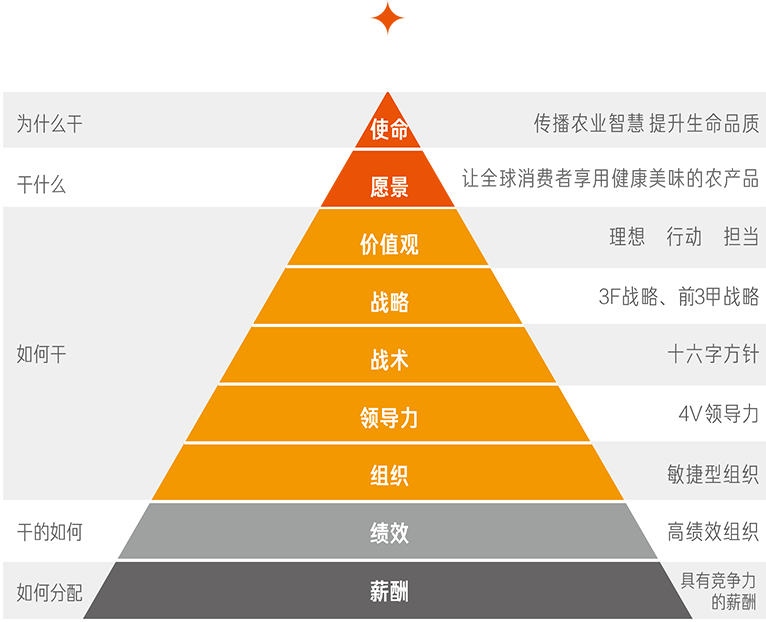 ca88手机客户端(安卓/苹果)CA88会员登录入口