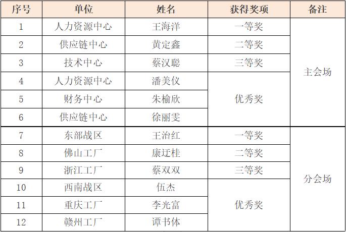 ca88手机客户端(安卓/苹果)CA88会员登录入口