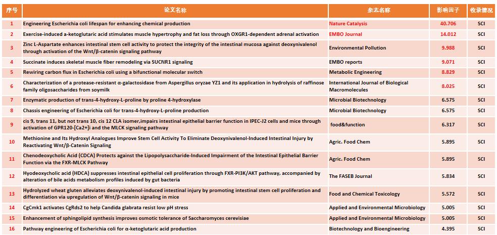 20230211141349_24604